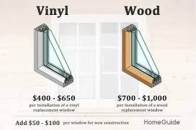 Window Replacement Cost : Know more about the factors that affect it